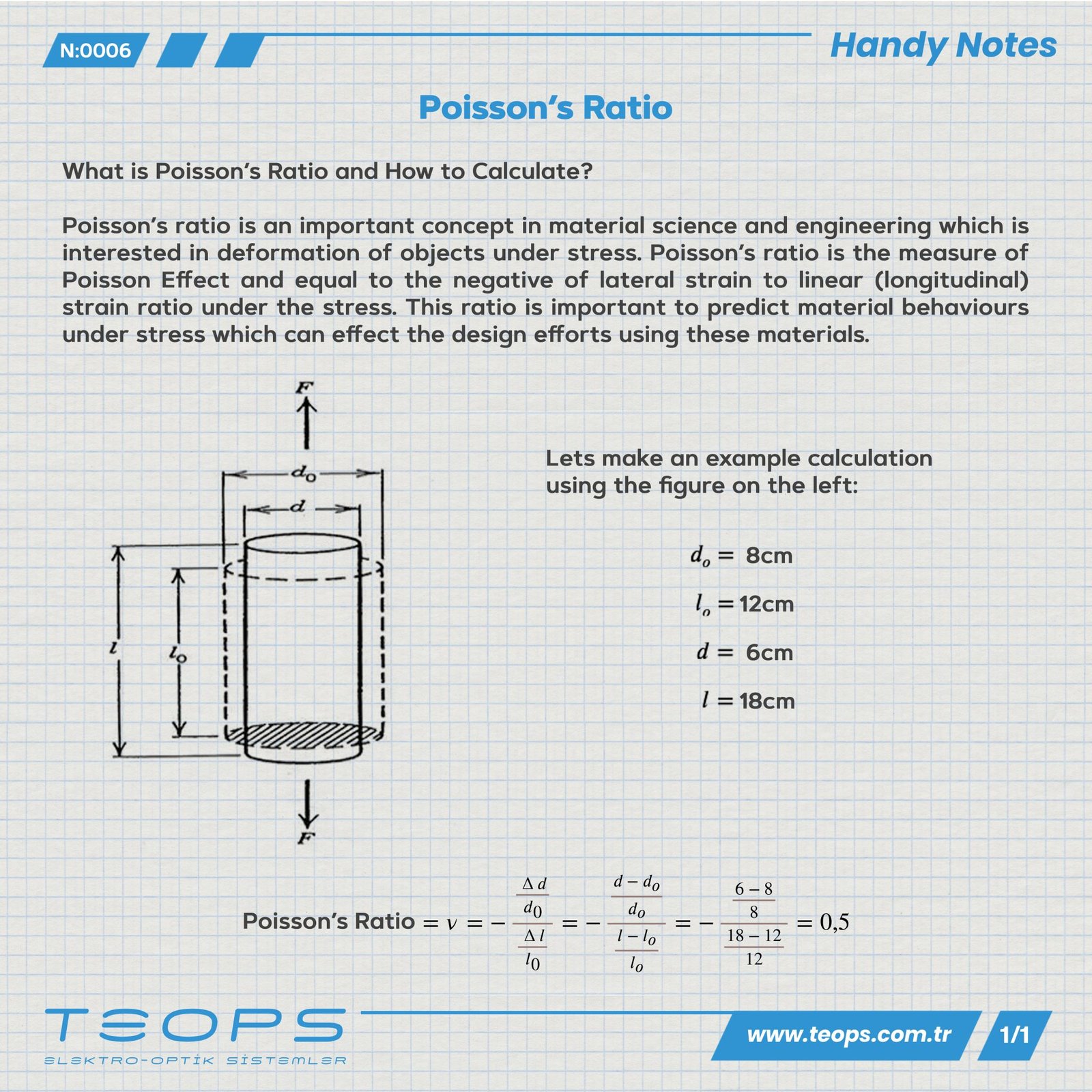 Poisson’s Ratio – TEOPS